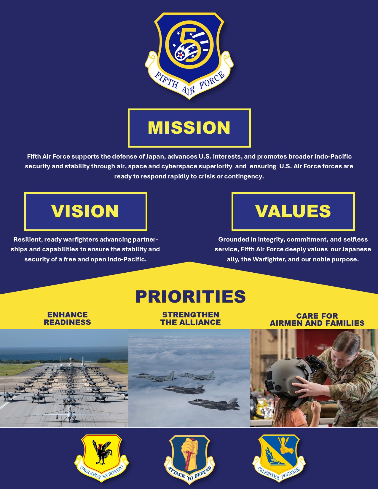 5th Air Force